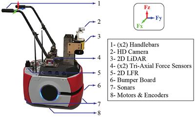 Assessment of a Robotic Walker in Older Adults With Parkinson's Disease in Daily Living Activities